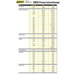Seachoice Gold-Flo High Performance Electronic Fuel Pump Kit, 24 in. Lift, 5.5-4 PSI, 34 GPH