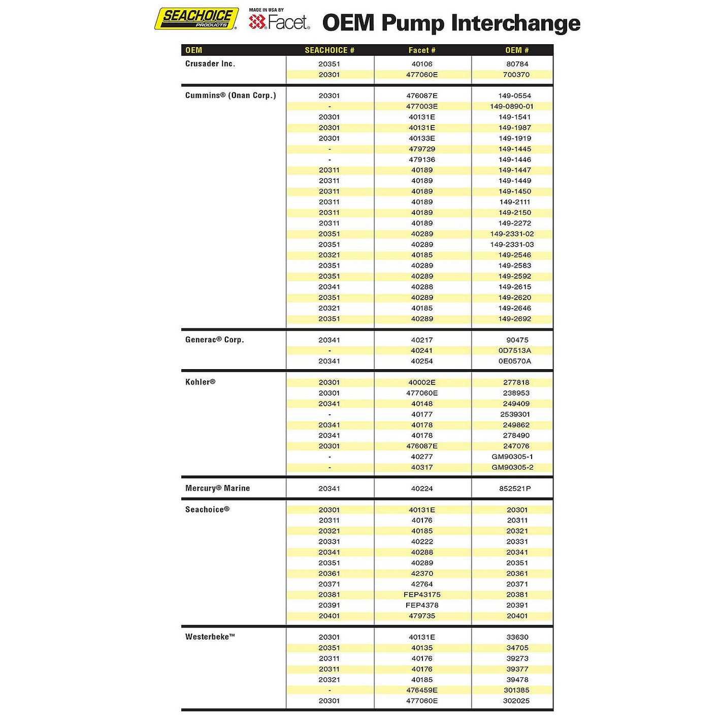Seachoice Cube Electronic Fuel Pump, 3-4.5 PSI, 12 Volt Systems