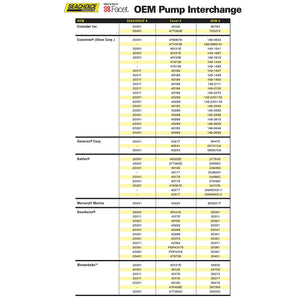 Seachoice Cube Electronic Fuel Pump, 3-4.5 PSI, 12 Volt Systems