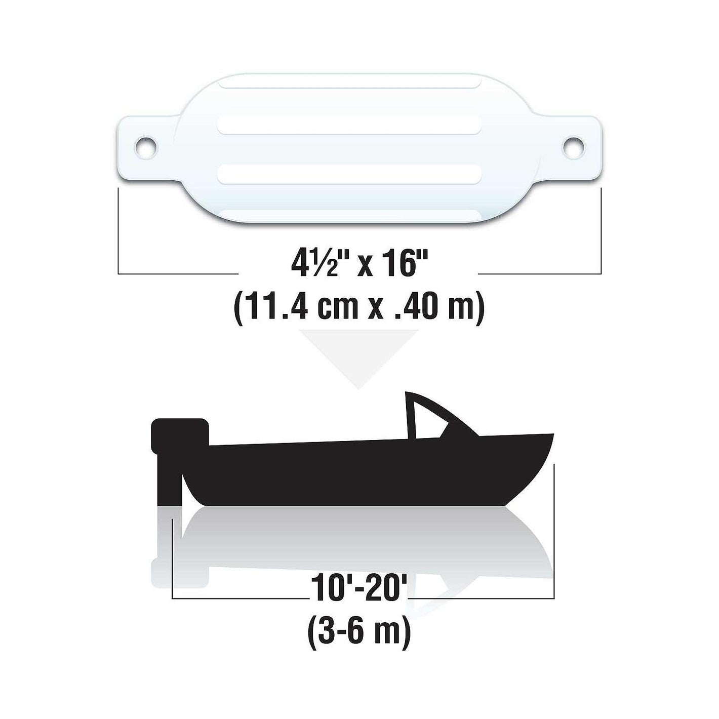 Twin Eye Ribbed Fender, White, 4.5in x 16in