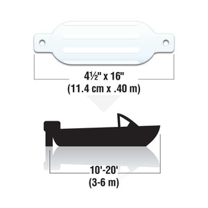 Twin Eye Ribbed Fender, White, 4.5in x 16in